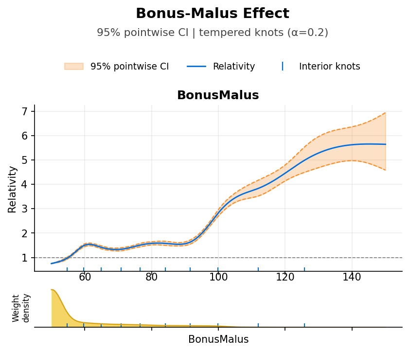 BonusMalus